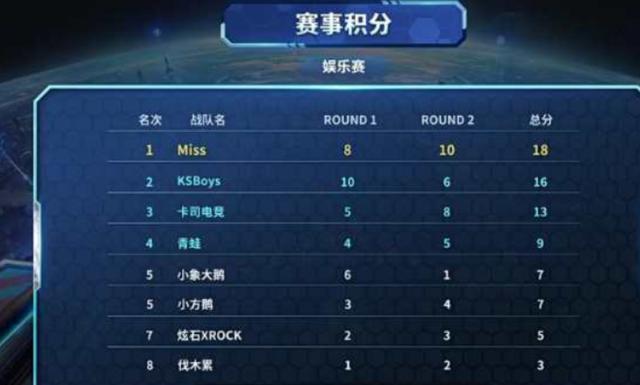 表现起到了 表现起到了